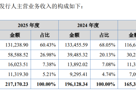 小米、比亚迪、三一重工同时押注，这家汽车智能悬架公司为何紧急撤回IPO？-点森科技 - 科技资讯_数码产品_互联网观察_智能硬件